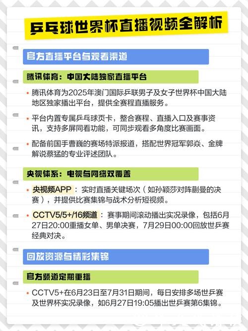 各平台世界杯直播入口对比分析