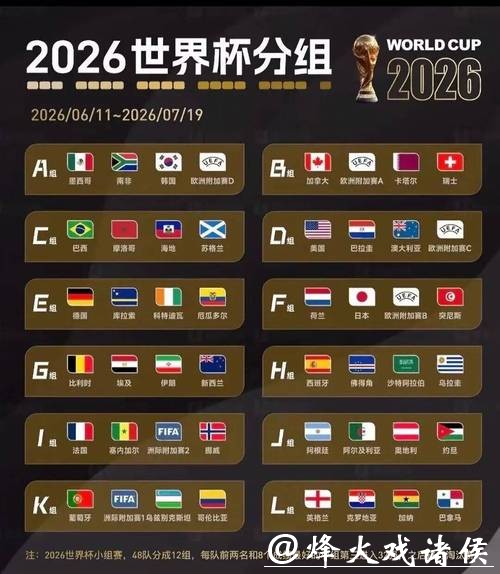 2026世界杯外围赛小组抽签结果揭晓 2026世界杯外围赛小组抽签结果揭晓