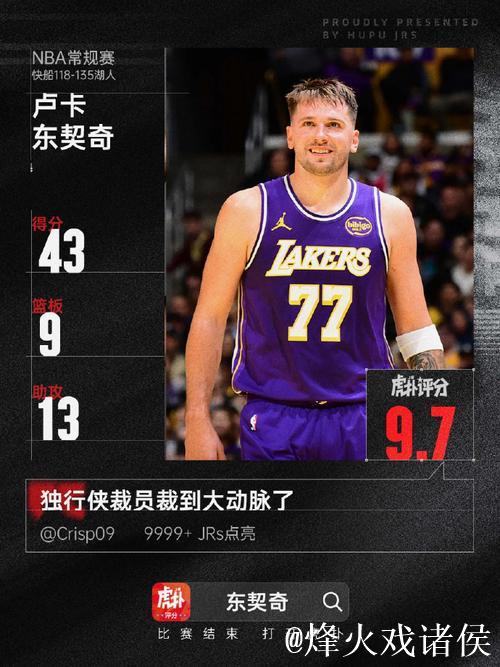 东契奇联手斯玛特轰下43分10篮板16助攻! 东契奇联手斯玛特轰下43分10篮板16助攻!