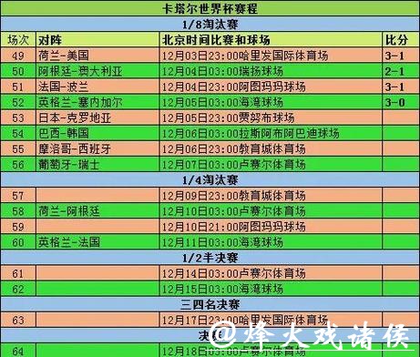世界杯竞猜平台比赛数据统计工具 世界杯竞猜平台比赛数据统计工具
