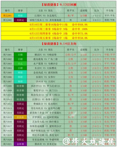 世界杯外围投注技巧进阶攻略 世界杯外围投注技巧进阶攻略