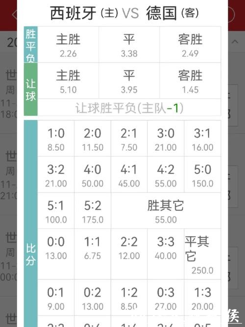 世界杯外围投注赔率解析及应用技巧 世界杯外围投注赔率解析及应用技巧